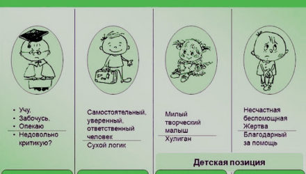 Трансактный анализ Эрика Берна, 3 эго-состояния: родитель, ребенок, взрослый